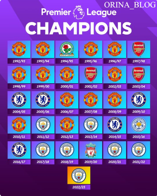  EPL 프리미어리그 역대 우승팀 팀별 우승횟수 (박지성의 위엄)