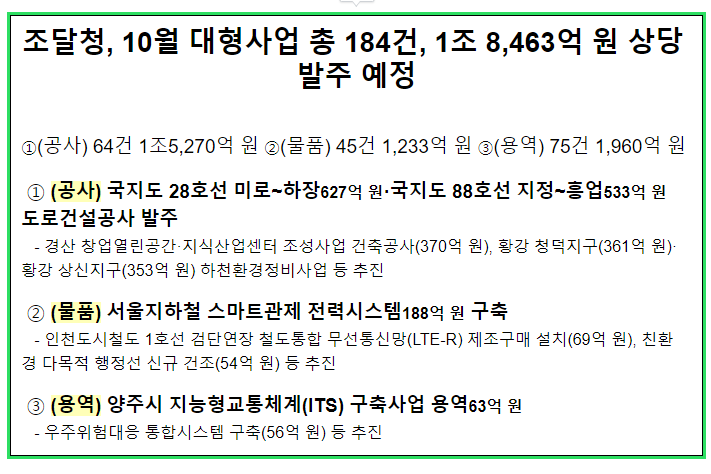 10월 대형사업 총 184건, 1조 8,463억 원 상당 발주 예정 10월 대형사업 총 184건, 1조 8,463억 원 상당 발주 예정