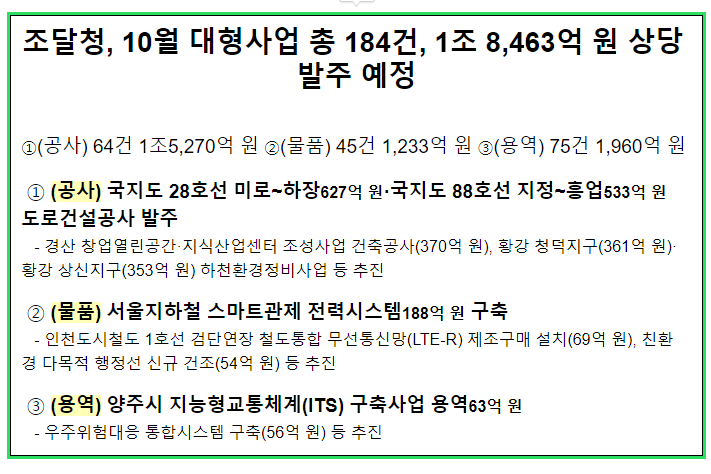 10월 대형사업 총 184건, 1조 8,463억 원 상당 발주 예정