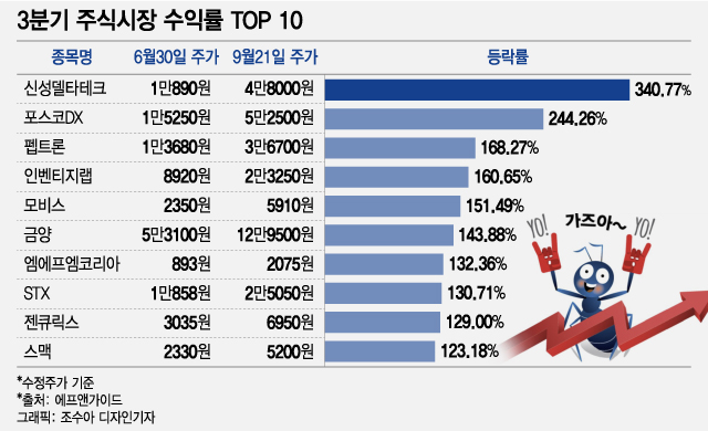 '이 종목' 중 하나라도 가진 개미는…추석 주식 얘기에 싱글벙글