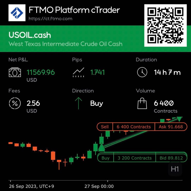  FTMO 챌린지 100K$ 도전하기 (1차 챌린지)