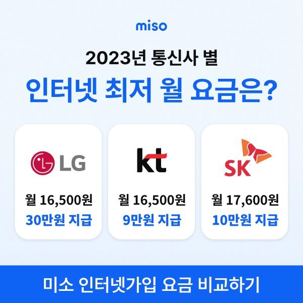KT, SK, LG 인터넷가입 요금 혜택 비교