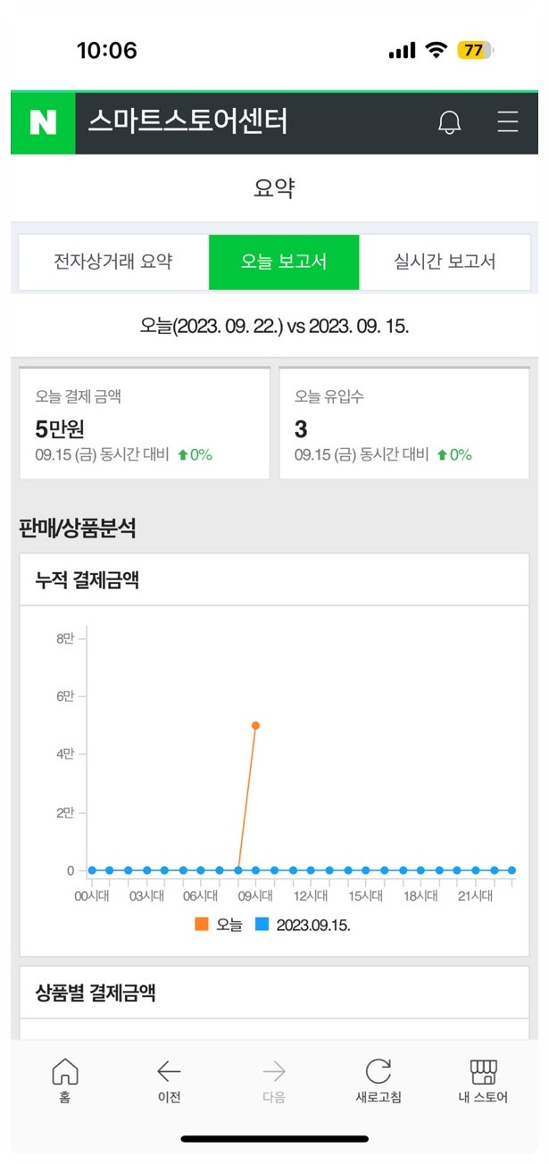  자본투자, 광고없이 찐 노동력만으로 1달만에 네이버 스마트스토어에서 해외구매대행 첫 매출 달성한 실제 경험 및 후기