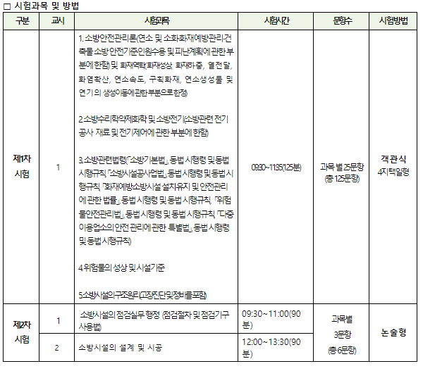  소방시설관리사 자격증 알아보기!