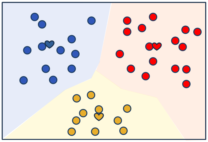 [머신러닝/딥러닝] 9. 머신러닝 실습하기 - K-means clustering K-평균 군집화 클러스터링 알고리즘 kmeans 방법  K-평균++ compactness 응집도