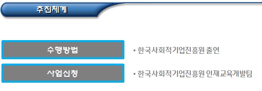 사회적경제 선도대학(고용노동부) 사회적경제 선도대학(고용노동부)
