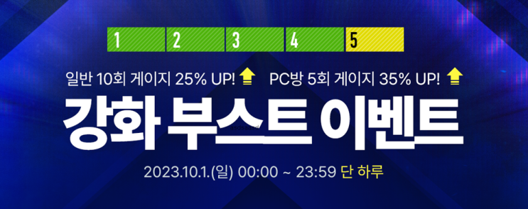  피파온라인4(FC온라인) 강화 성공 확률 안내~ 10월 1일 강화 부스트 이벤트 단 하루!