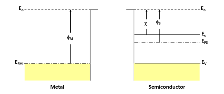 11. 다이오드(Diode) - 쇼트키 접합(Schottky)과 오믹 접합(Ohmic)