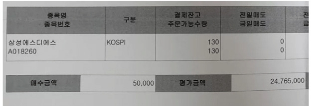 “14년 전 父가 사주신 주식, 까먹고 있다 봤더니 50000% 수익”…이거 실화냐? “14년 전 父가 사주신 주식, 까먹고 있다 봤더니 50000% 수익”…이거 실화냐?