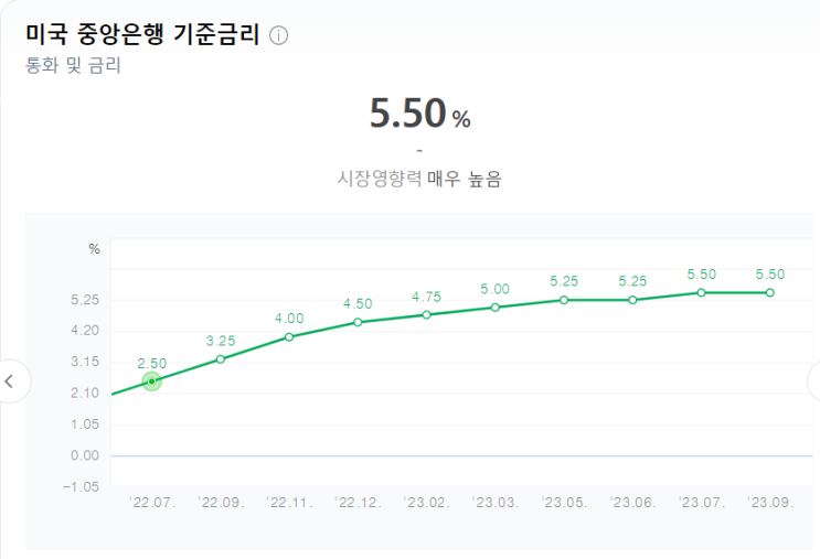 경기침체에 대하는 투자자의 자세