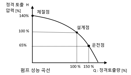 옥내 소화전 설비 문제풀이 - 3 옥내 소화전 설비 문제풀이 - 3