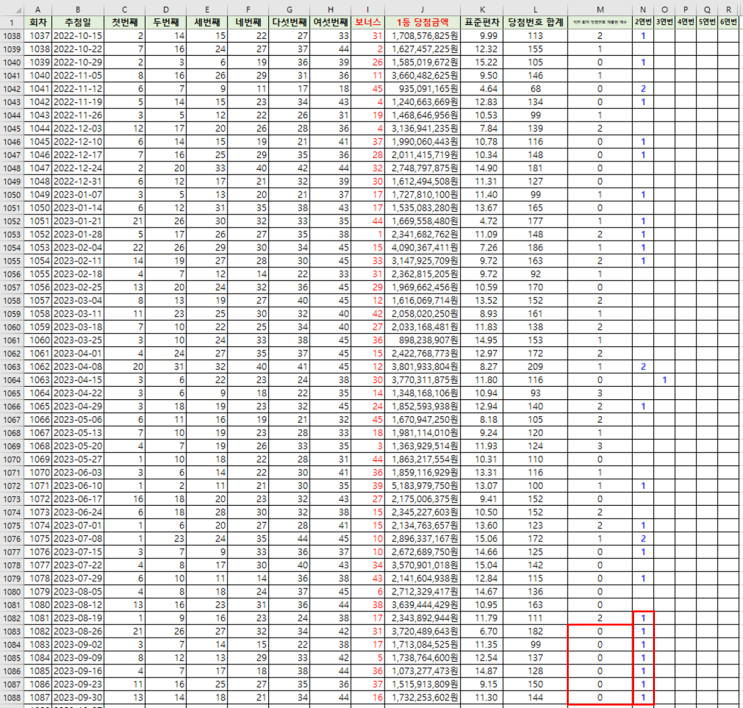 [엑셀] 역대 로또 당첨번호 현황(1회~1087회) 및 특이사항 코멘트