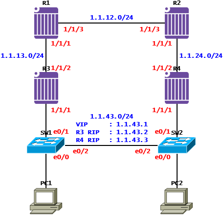  [VRRP] VRRP Case Study - Uplink Down Track(Nokia 7750 SR)