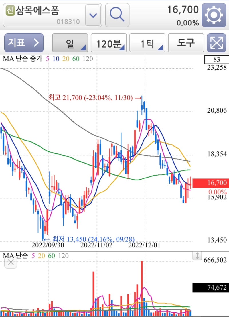 모듈러주택 관련주 간단정리 (코오롱글로벌,범양건영,에스와이,다스코,삼목에스폼) : 네이버 블로그