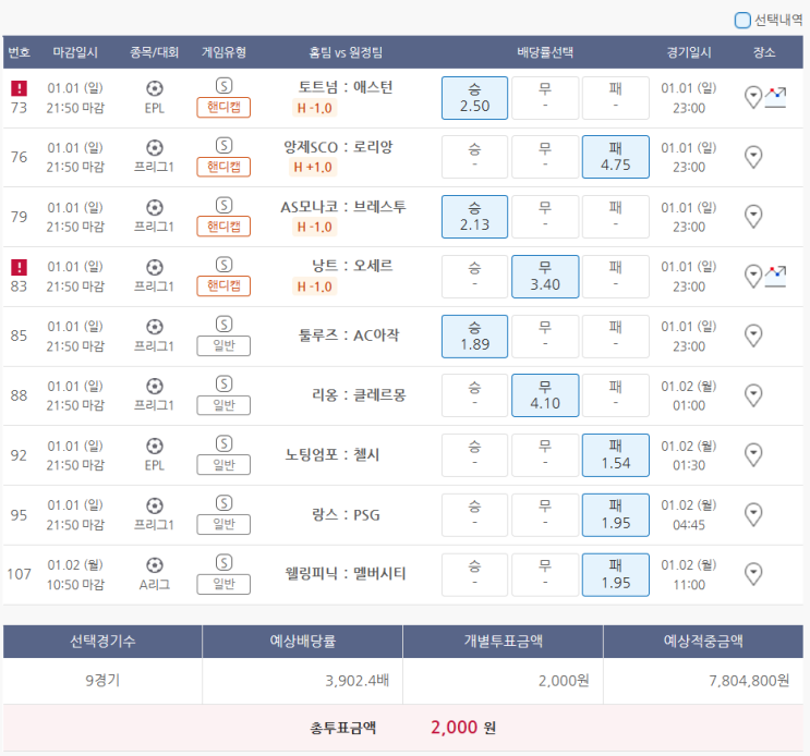  1월1일 EPL 프리그1 A리그 축구 스포츠 토토 프로토 승부식 1회차 분석 기록용