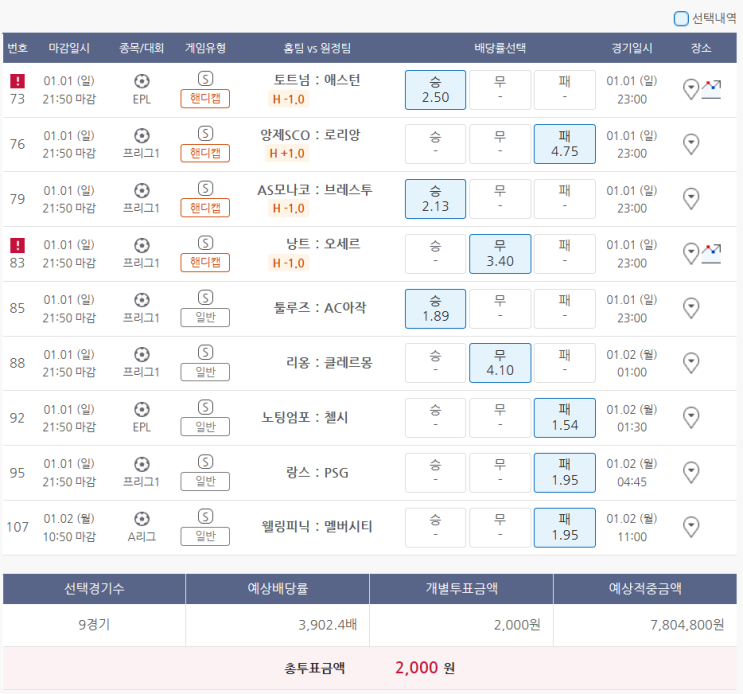 1월1일 EPL 프리그1 A리그 축구 스포츠 토토 프로토 승부식 1회차 분석 기록용