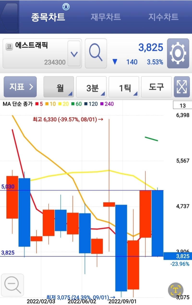 신년특집] 조건 부합 시, 상승가능성 높은 종목 대방출 ft. 우성(006980) : 네이버 블로그