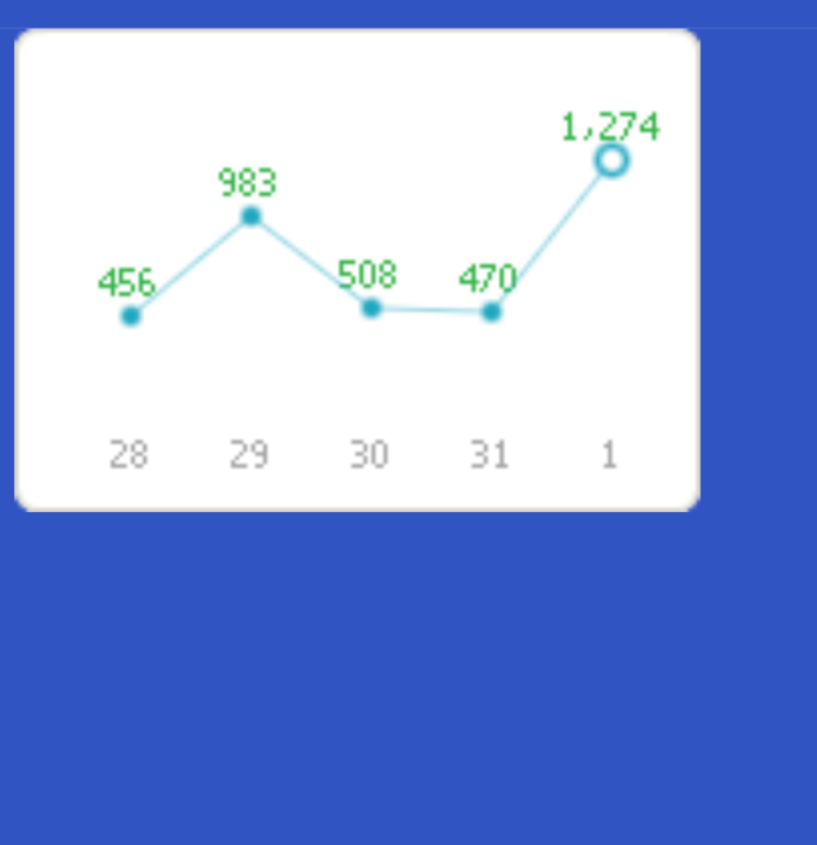  또 오랜만에 기록했습니다