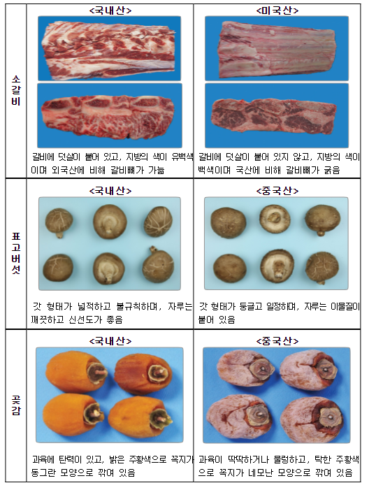 설 선물·제수용품 원산지 표시 부정유통, 이제 그만!_농림축산식품부 설 선물·제수용품 원산지 표시 부정유통, 이제 그만!_농림축산식품부