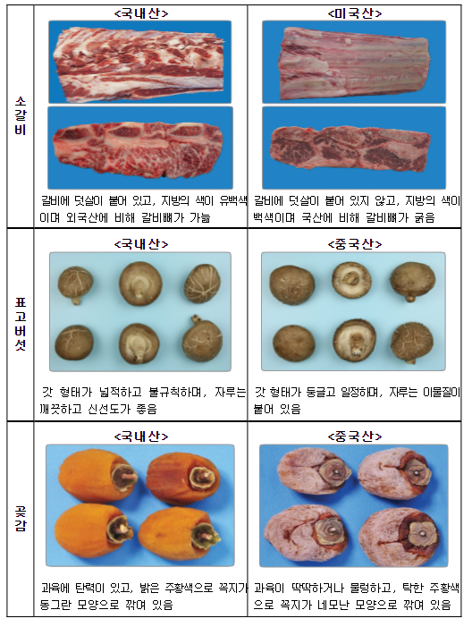 설 선물·제수용품 원산지 표시 부정유통, 이제 그만!_농림축산식품부