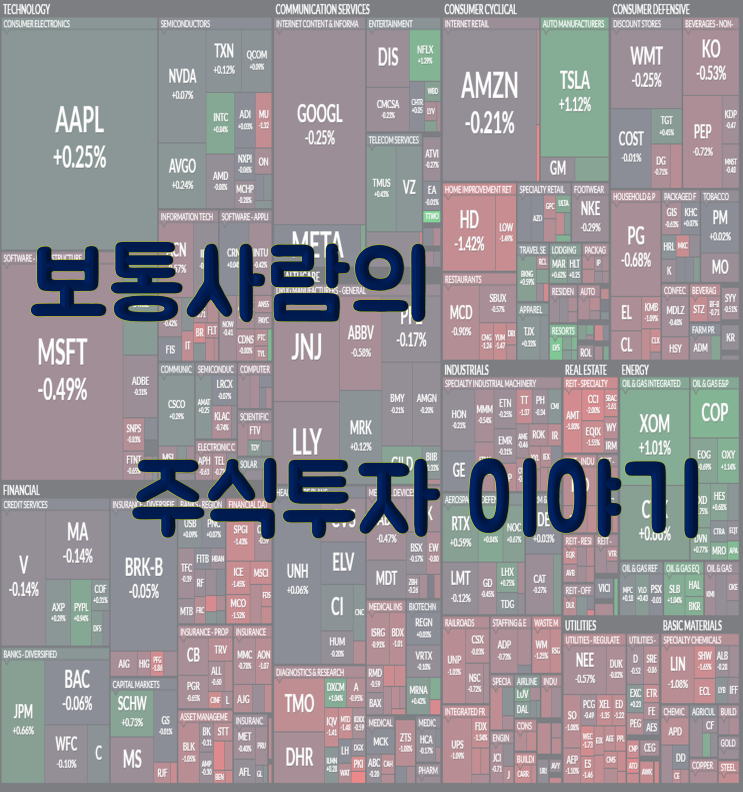 221231 주식투자 일기 (2022년 미국주식 1년차 결산)