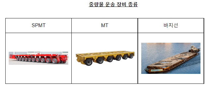 효성중공업 발주 운송용역 입찰담합 제재 효성중공업 발주 운송용역 입찰담합 제재