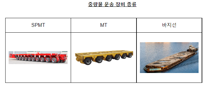 효성중공업 발주 운송용역 입찰담합 제재