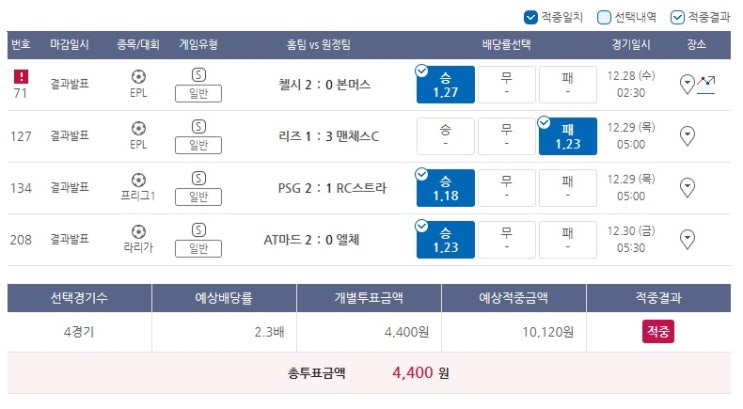 2022년 프로토 107회 승부식