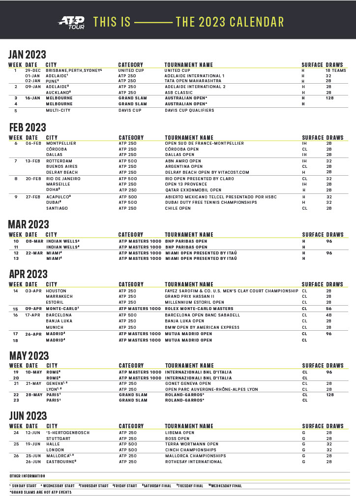 [테니스] 2023년 ATP 투어 일정입니다(그랜드슬램, 파이널스, ATP 1000 500 250)