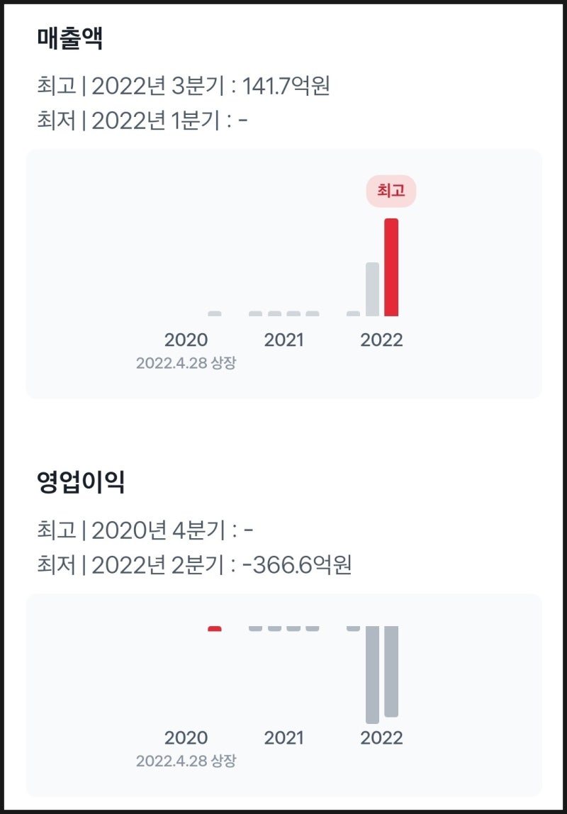 미국 주식 음성 인공지능 AI 관련주 사운드하운드 AI 주식 (SOUN) : 네이버 블로그
