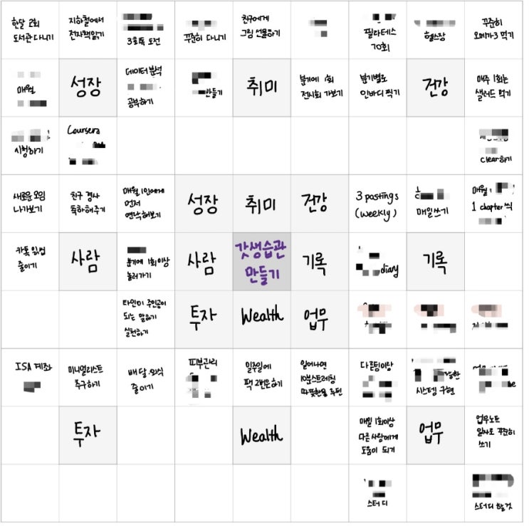  2023년 새해의 다짐을 만다르트로 그려보기