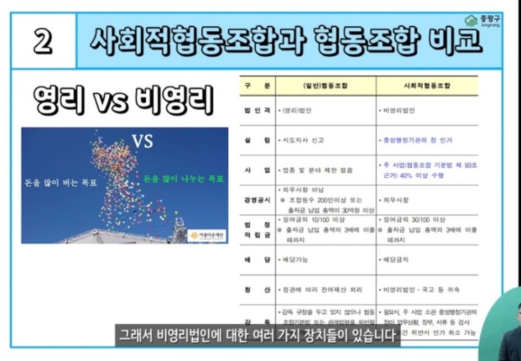 비영리법인·협동조합 설립 절차