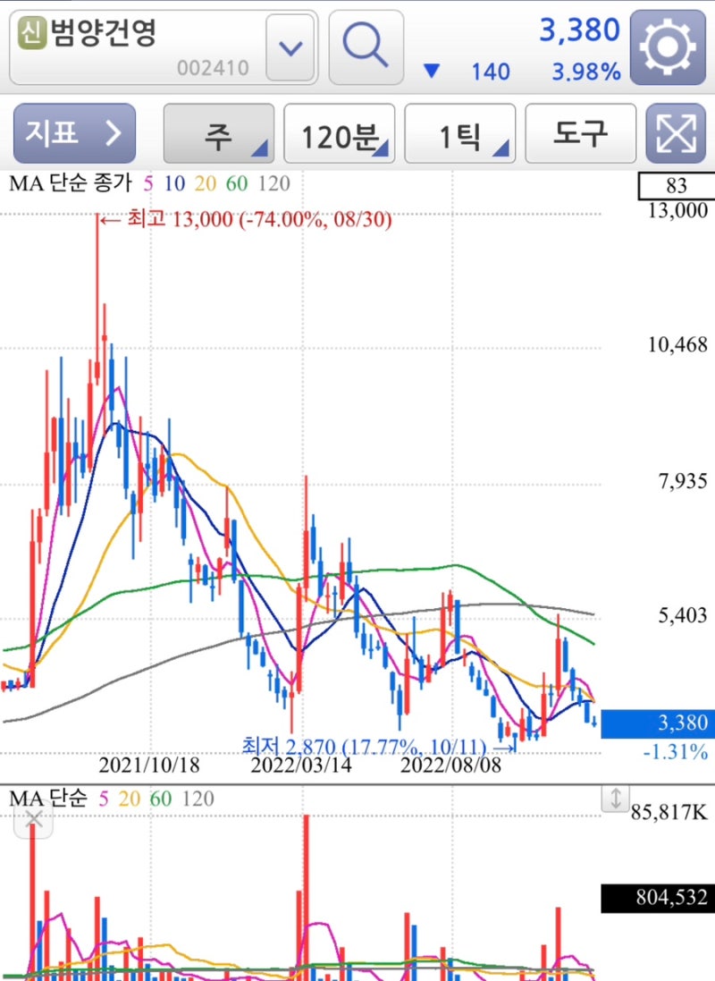 모듈러주택 관련주 간단정리 (코오롱글로벌,범양건영,에스와이,다스코,삼목에스폼) : 네이버 블로그
