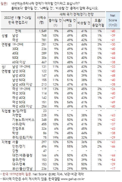 대한민국 어쩌다…러시아보다 우울한 새해 전망