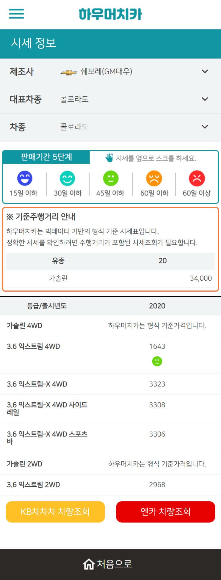 하우머치카 2022년 12월 콜로라도 중고차시세.가격표