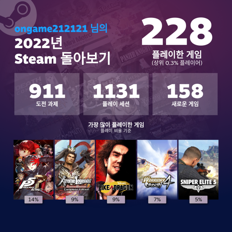  Steam) 2022년 나의 게임 돌아보기