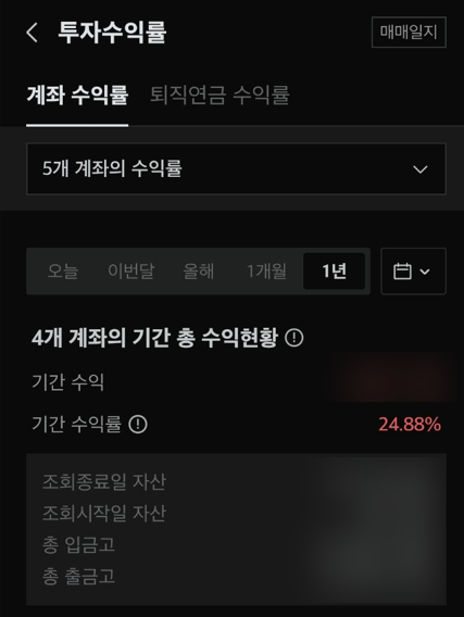  2022년 재테크 성적표 및 주식투자방법 (Ft. 코스피, 코스닥, 달러투자)