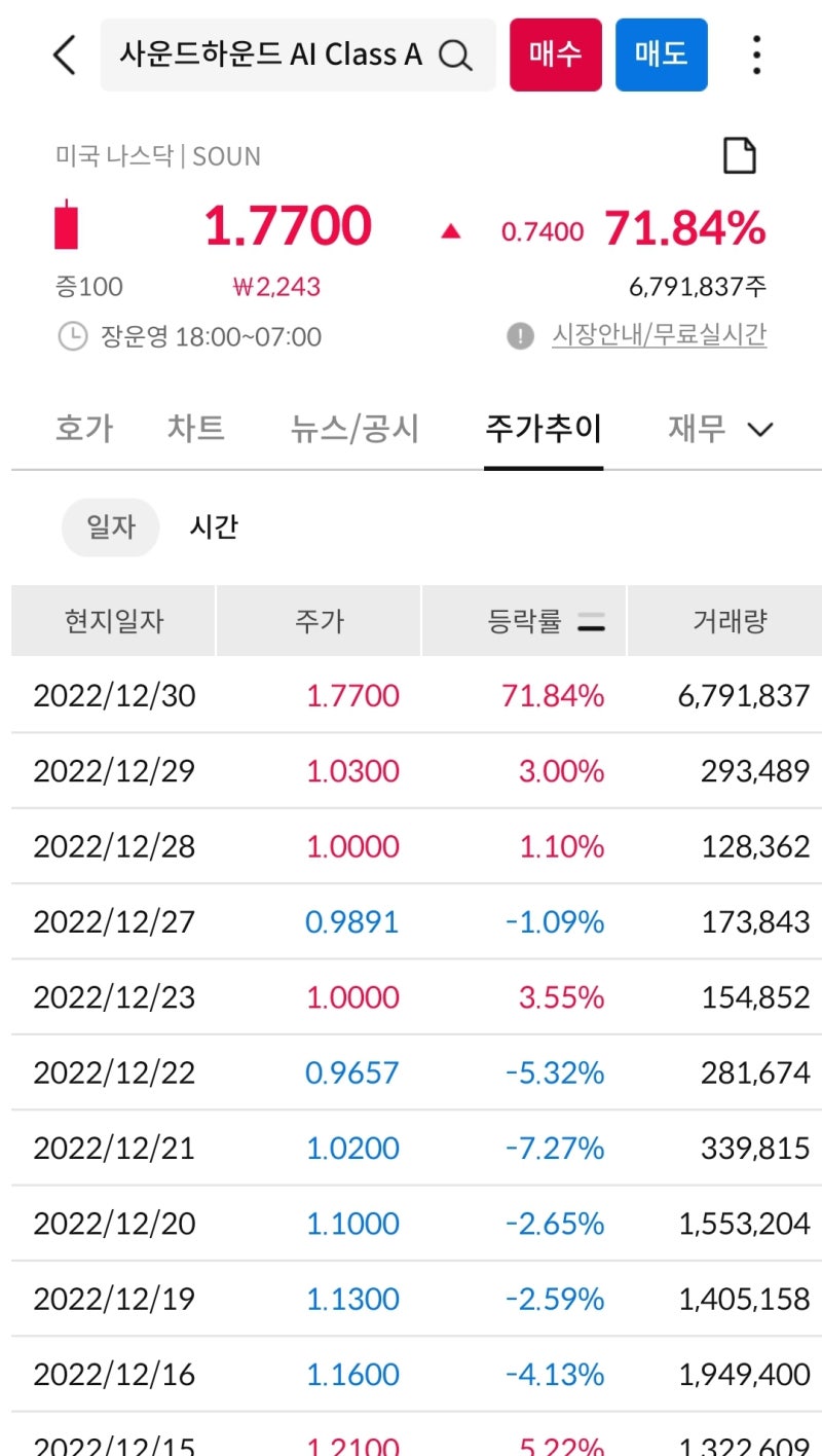 미국 주식 음성 인공지능 AI 관련주 사운드하운드 AI 주식 (SOUN) : 네이버 블로그
