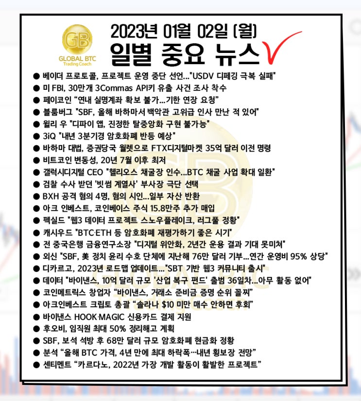  2023년 01월 02일 (월) 일별 중요 뉴스