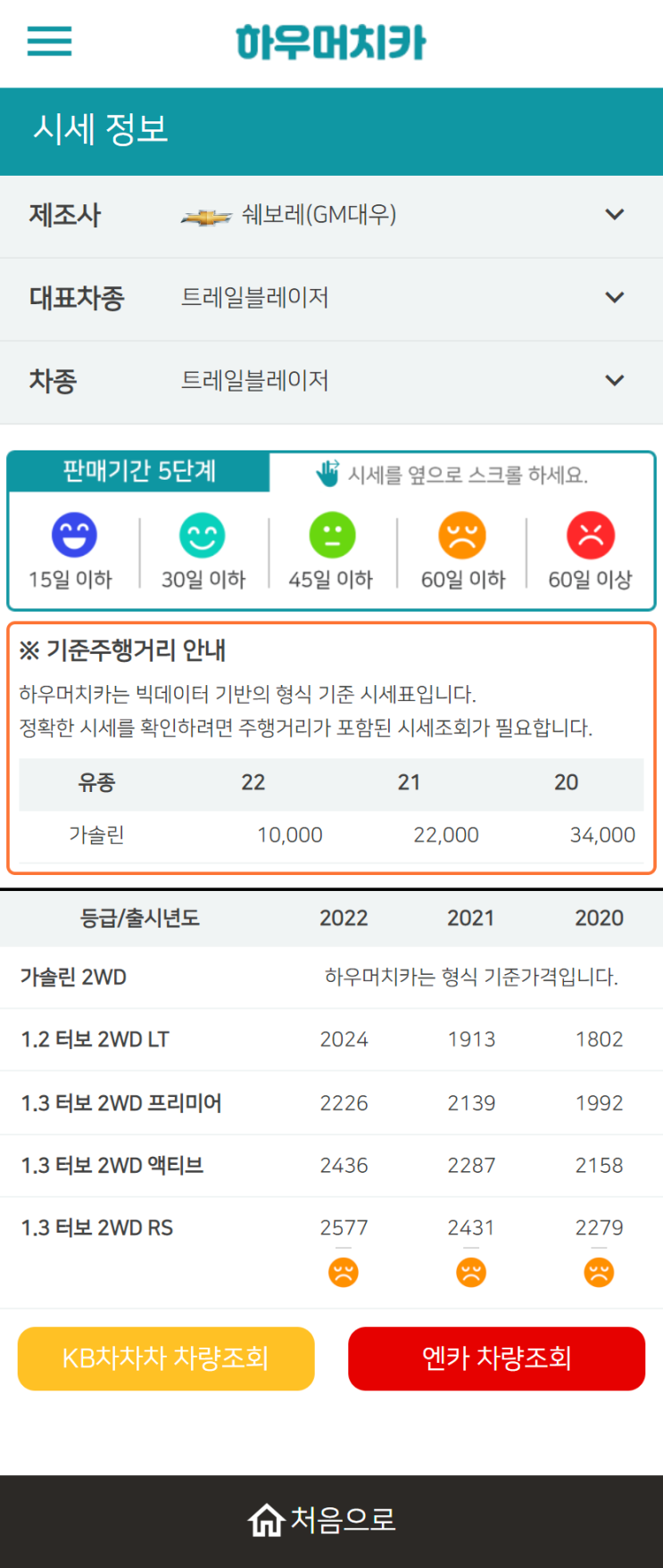 하우머치카 2022년 12월 트레일블레이저 중고차시세.가격표 하우머치카 2022년 12월 트레일블레이저 중고차시세.가격표