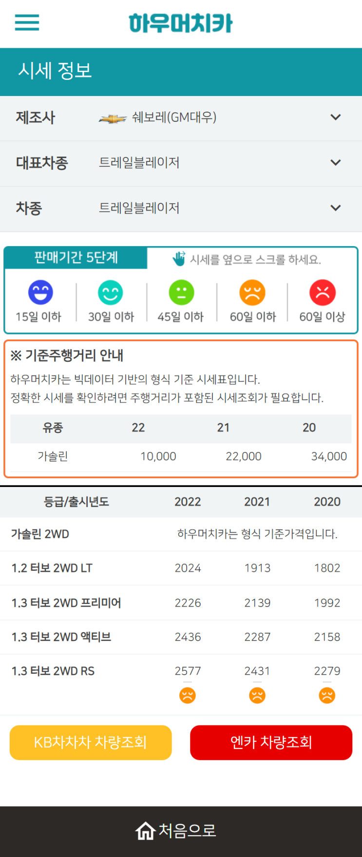 하우머치카 2022년 12월 트레일블레이저 중고차시세.가격표