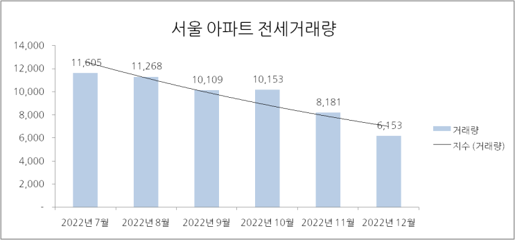  `역전세난` 알아보기