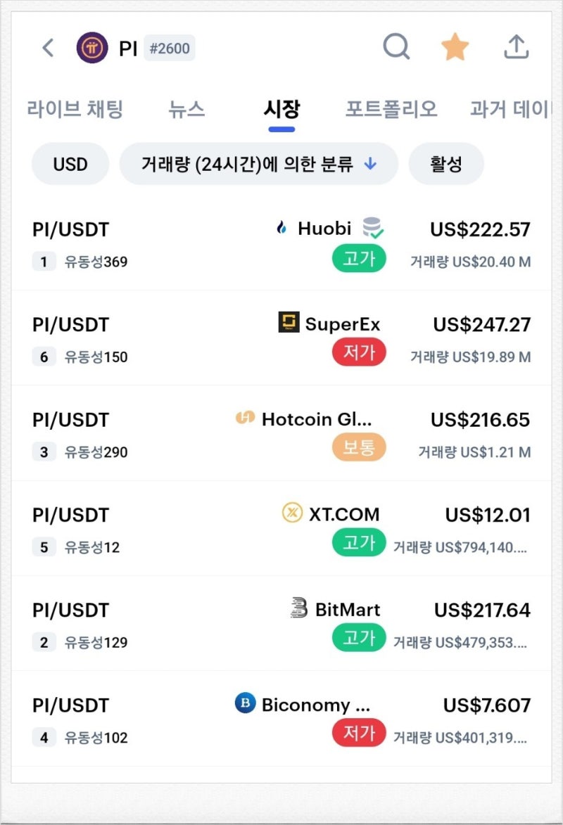 파이코인 해커톤,감속기 등등 최신 소식 : 네이버 블로그