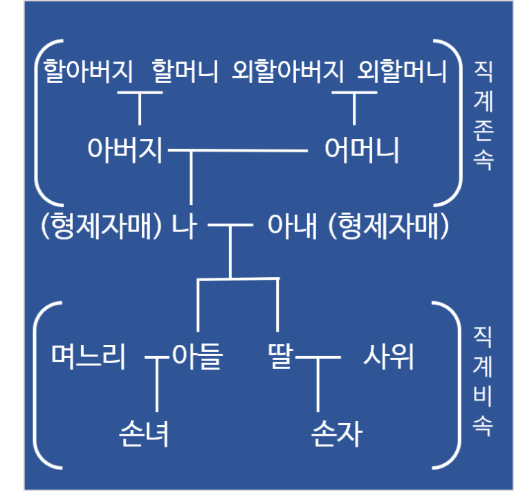  [연말정산] 2023년 계묘년 새해가 밝았습니다. 22년 연말정산 위해 할일은?(꿀팁)