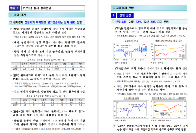  2023년 경제정책방향
