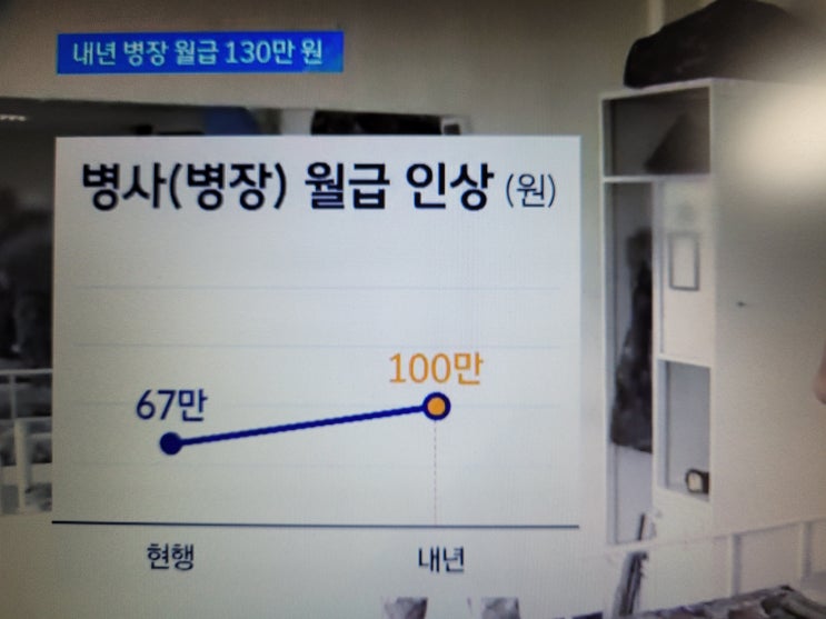  2023년 계묘년 바뀐 병장월급과 체크무늬교복