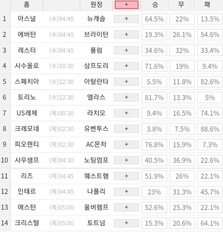 2023 1회차 프로토 Proto 축구 승무패 참고자료 2023 1회차 프로토 Proto 축구 승무패 참고자료