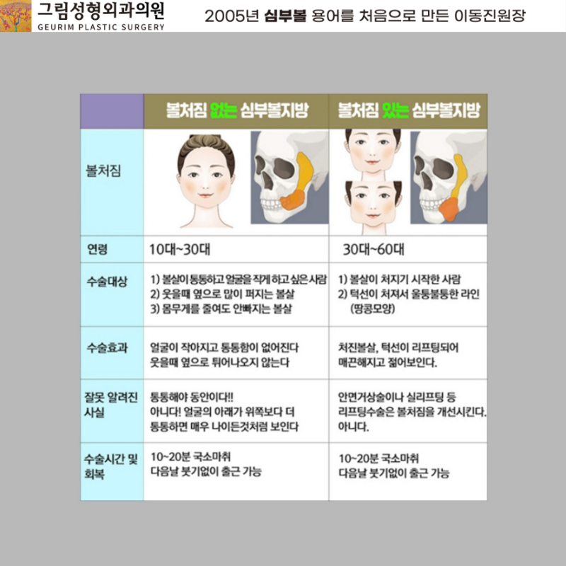 얼굴 지방 재배치, 중년에 더 처질 수 있습니까? (Feat. 화독제거 소독제거) 4