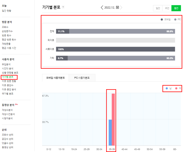  학원 블로그 시작하기 블로그 통계로 광고 효과 얻기