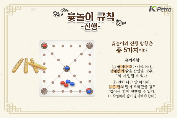 : 기원, 유래, 놀이방법, 윷판, 윷말 : 네이버 블로그